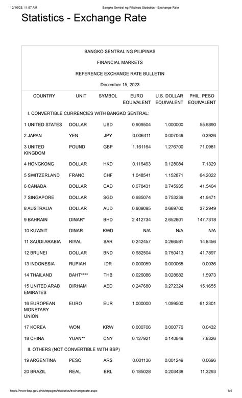 Bangko Sentral ng Pilipinas Statistics .